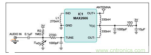 FM發(fā)射電路，直接接入音頻輸入有助于消除麥克風(fēng)的背景噪聲