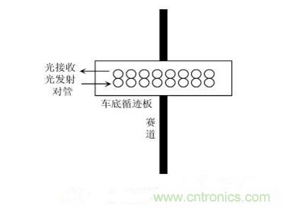 小車循跡示意圖