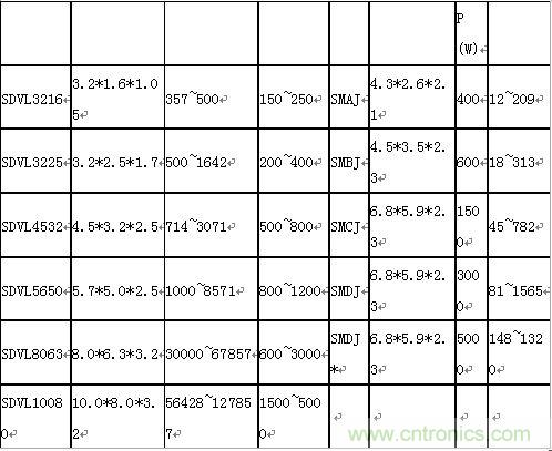 原創(chuàng)精華！&ldquo;過電壓保護(hù)器件性能比較&rdquo;與&ldquo;監(jiān)控系統(tǒng)電源供電雷電防護(hù)方案&rdquo;