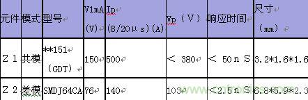 原創(chuàng)精華！&ldquo;過電壓保護(hù)器件性能比較&rdquo;與&ldquo;監(jiān)控系統(tǒng)電源供電雷電防護(hù)方案&rdquo;