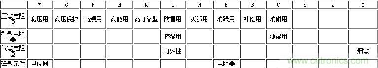 電子工程師入門(mén)：幾張圖讓你看懂熱敏電阻