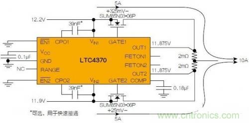 LTC4370在兩個二極管&ldquo;或&rdquo;連接的12V電源之間均衡10A負載電流。通過調(diào)節(jié)MOSFET壓降來補償電源電壓失配，以實現(xiàn)均流
