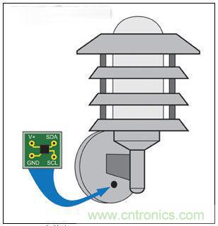 熱點討論！關于LED智能化的問題