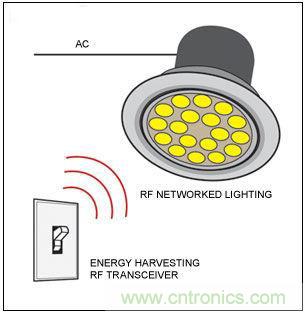 熱點討論！關于LED智能化的問題