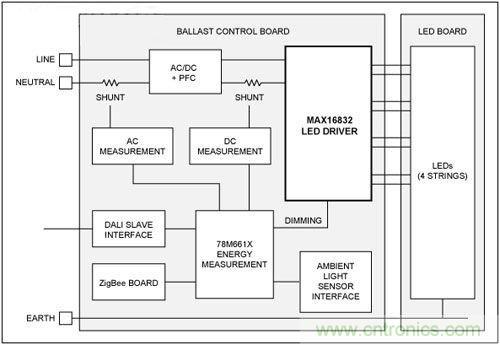 熱點討論！關于LED智能化的問題