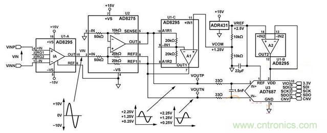 高集成度、小空間的信號調(diào)理電路設(shè)計