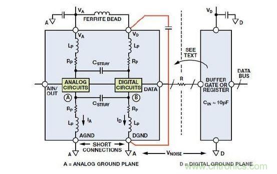良好接地指導(dǎo)原則中很明確地指出&ldquo;AGND和DGND需在外部短接連接至低阻抗地&rdquo;