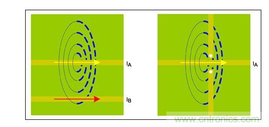  類似于圖1，表示可能存在的磁力線耦合