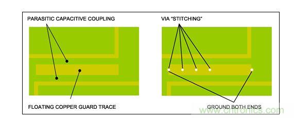  RF系統(tǒng)設(shè)計中須避免覆銅線浮空，特別是需要鋪設(shè)銅皮的情況下
