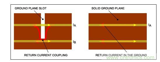 盡可能保持地層完整，否則返回電流會引起串擾。