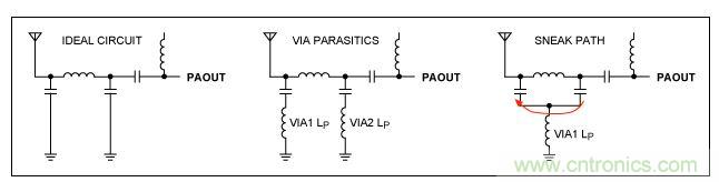 理想架構(gòu)與非理想架構(gòu)比較，電路中存在潛在的&ldquo;信號通路&rdquo;