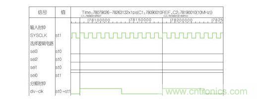 分頻因子為10的波形。