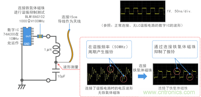 諧振電路和天線(xiàn)連接至數(shù)字信號(hào)的測(cè)試電路