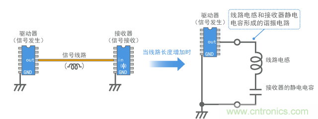 數(shù)字信號(hào)線(xiàn)路構(gòu)建的諧振電路模型