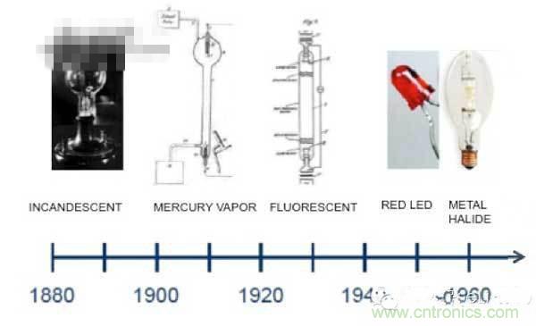 60年代初，金鹵燈問世
