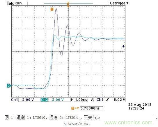 所示測(cè)量結(jié)果是在電波暗室和以下條件下取得的：12Vin、3.3Vout/2A，固定開(kāi)關(guān)頻率為700kHz