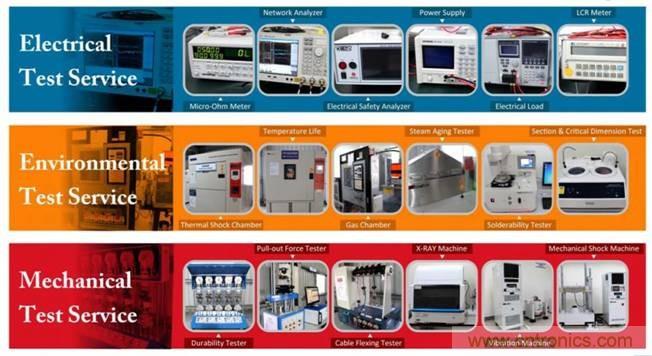 表四:應(yīng)用在線纜與連接器的測試儀器一覽表