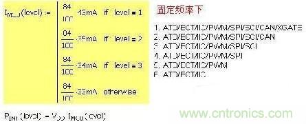 第一種 固定頻率，增減功能引起電流變化：