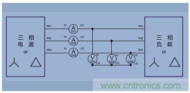 圖14.三相三線(三個功率表方法，把分析儀設(shè)置成三相四線模式)