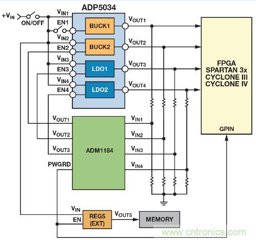 圖8. 使用ADM1184四通道電壓監(jiān)控器對ADP5034四通道調(diào)節(jié)器實(shí)施時(shí)序控制