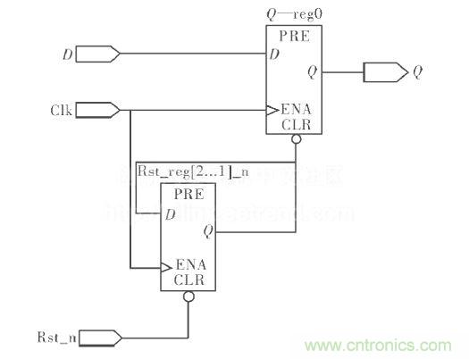 異步復位、同步釋放電路圖