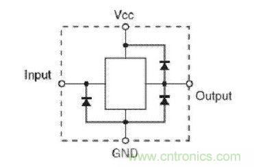  輸入端無 Vcc 鉗位，但輸出端有 Vcc 鉗位