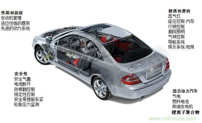  車(chē)輛系統(tǒng)受到瞬態(tài)浪涌危害