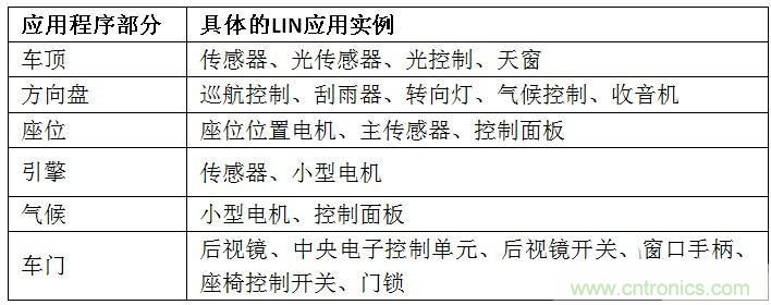  汽車(chē)級(jí)瞬態(tài)電壓抑制器，提供專業(yè)級(jí)保護(hù)
