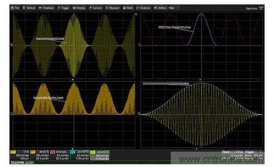從調(diào)幅信號(hào)中提取調(diào)制包絡(luò)的步驟。絕對(duì)值用于''''檢測(cè)''''信號(hào)。ERES濾波可以消除高頻載波，從而產(chǎn)生干凈的調(diào)制包絡(luò)。