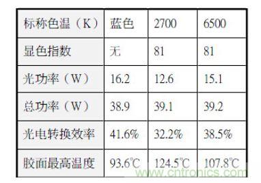 樣品光電參數(shù)