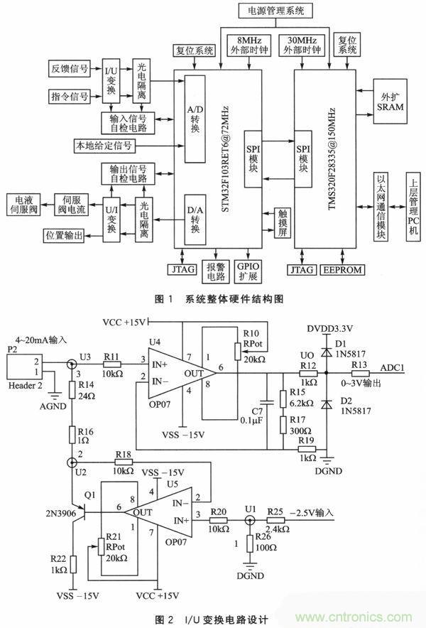 技術(shù)分享：基于DSP和STM32的電液伺服控制器設計