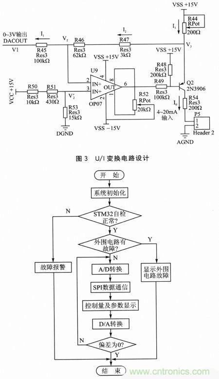 技術(shù)分享:基于DSP和STM32的電液伺服控制器設計