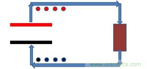 平板電容器，接上電阻負(fù)載，如下圖模型