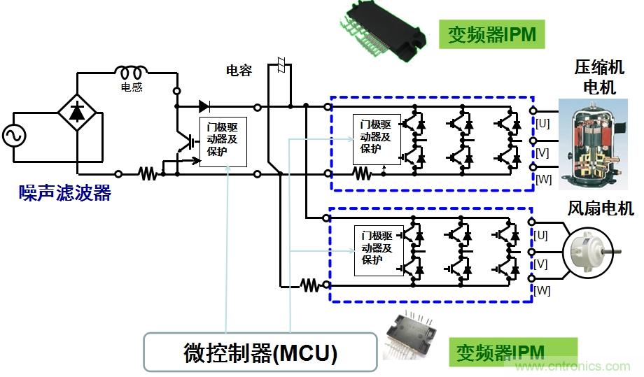圖2：用于空調(diào)的變頻器IPM應(yīng)用示例。