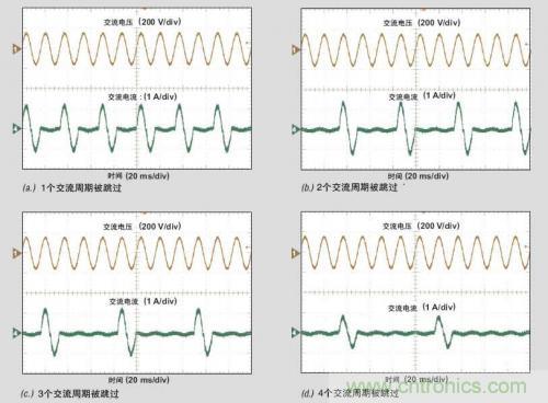 解析：交流跳周模式如何提高PFC輕負(fù)載的效率？ 