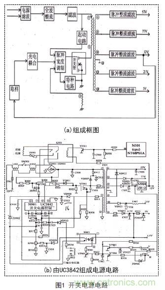 技術指南:基于UC3842彩顯開關電源的優(yōu)化改進