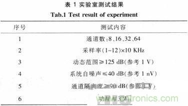 技術分享：基于FPGA的水聲信號采集與存儲系統(tǒng)設計