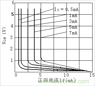 技術(shù)分享:PC817與TL431的配合電路探討