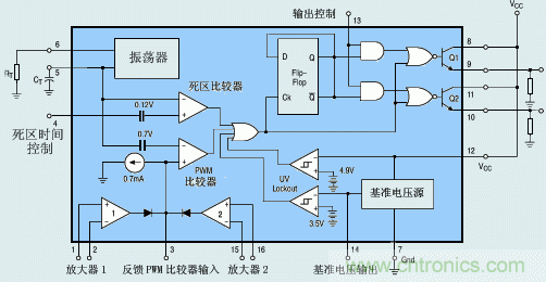 達(dá)人分享:TI充分利用TL494特點(diǎn) 實(shí)現(xiàn)電路過(guò)流保護(hù)