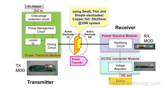 電容傳輸充電器框圖。