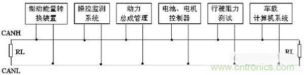 通信系統(tǒng)設(shè)計(jì):基于CAN 總線的電動(dòng)汽車電源管理設(shè)計(jì)