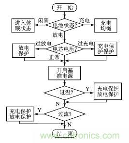 設(shè)計方案:超低功耗的鋰電池管理系統(tǒng)的實現(xiàn)