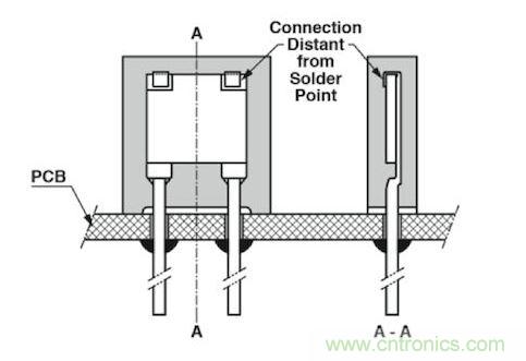 通孔元件可以取得更好的穩(wěn)定性，因?yàn)樗鼈儾粫?huì)受到來(lái)自PCB的熱機(jī)械應(yīng)力