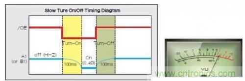 移動設備的高質量音頻隨時隨地就可實現(xiàn)？