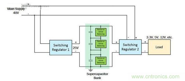 CICV超級(jí)電容充電控制