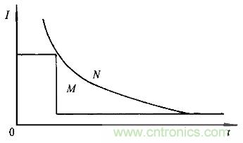 一網(wǎng)打盡！快速充電技術(shù)大集錦