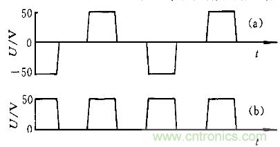 一網(wǎng)打盡！快速充電技術(shù)大集錦
