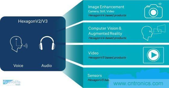 不談核數(shù)，透析手機SoC有奇招！