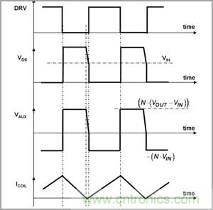 奇思妙想！通過臨界導電巧妙調(diào)節(jié)PFC段性能的奇招