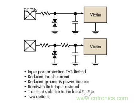 簡(jiǎn)單的限壓電壓可以提供過(guò)壓保護(hù)，但可能導(dǎo)致浪涌電流問(wèn)題。浪涌電流應(yīng)該被限制，而信號(hào)應(yīng)該保持相對(duì)局部地的穩(wěn)定性